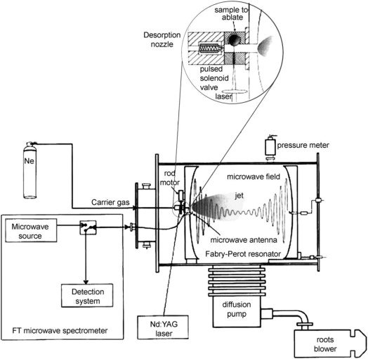 524x510 microwave spectroscopy - Microwave Drawing