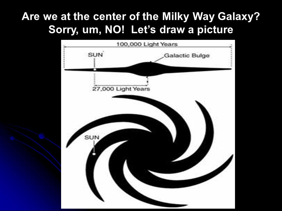960x720 stars and the milky way galaxy as a review what is a solar - Milky Way Galaxy Drawing