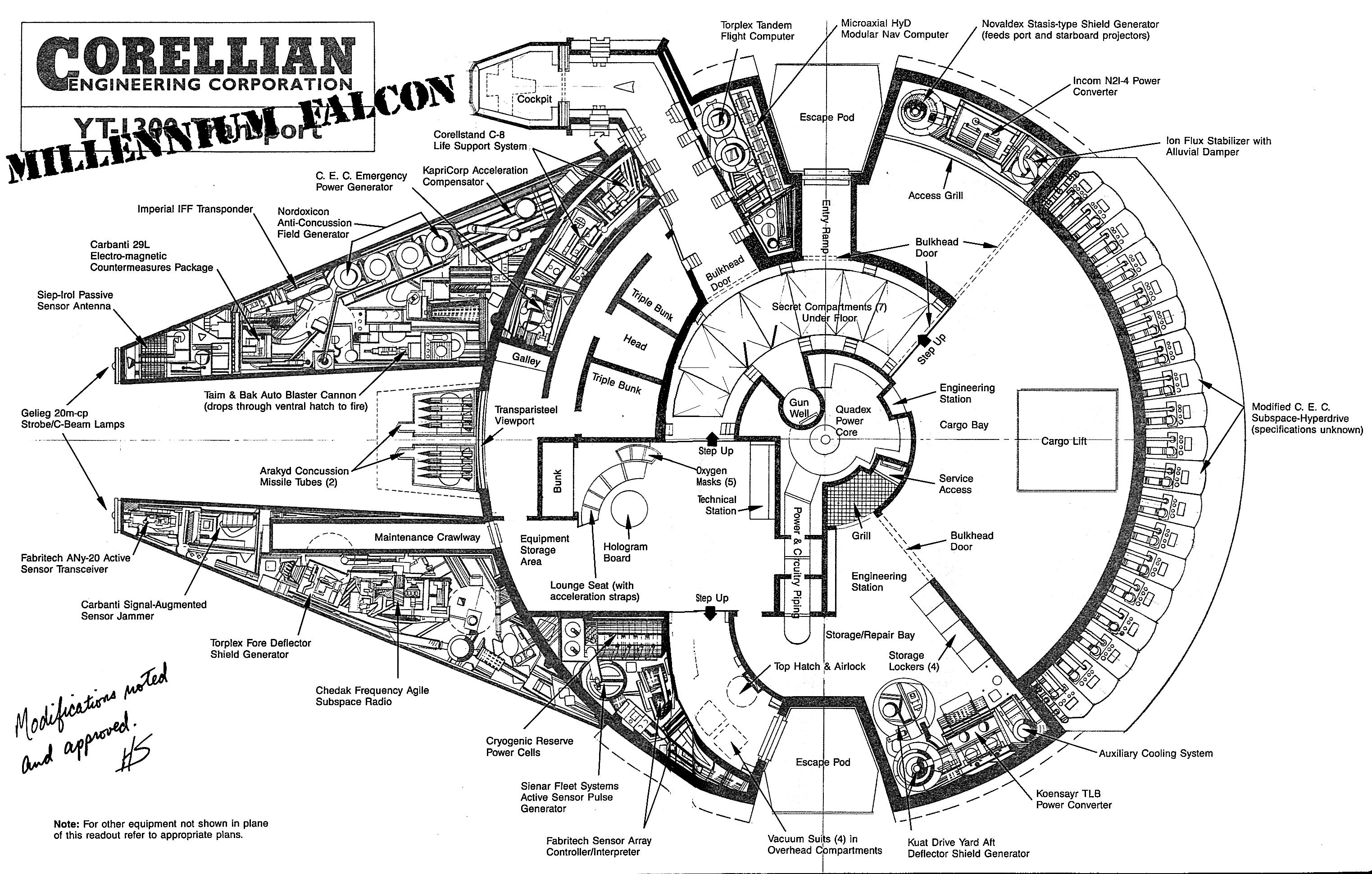 3046x1941 this is the blueprint to the millennium falcon wired - Millennium Falcon Drawing
