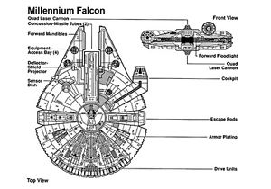 300x210 Star Wars - Millennium Falcon Technical Drawing