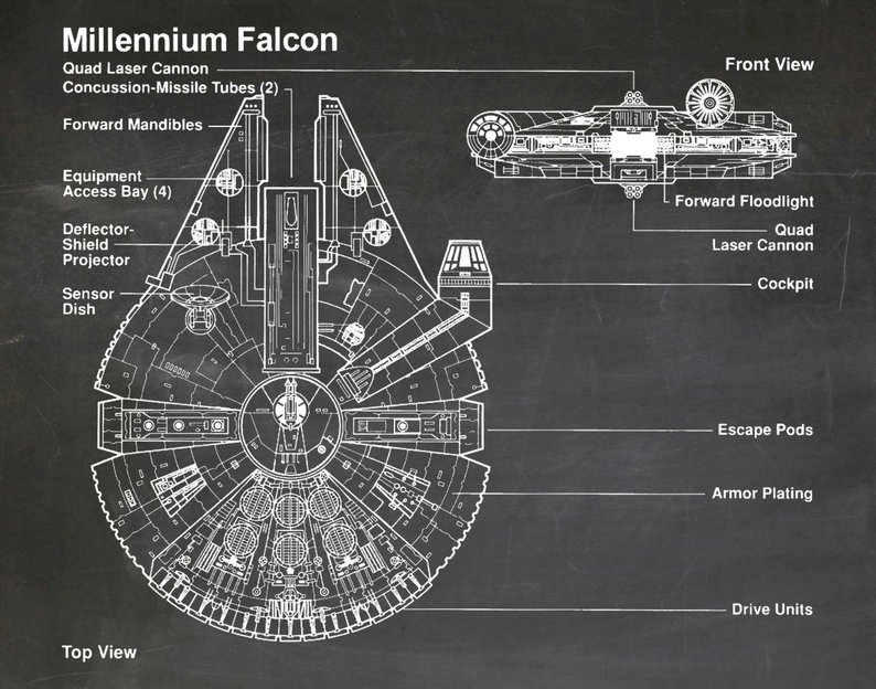 794x624 star wars millennium falcon art print wall poster drawing etsy - Millennium Falcon Technical Drawing