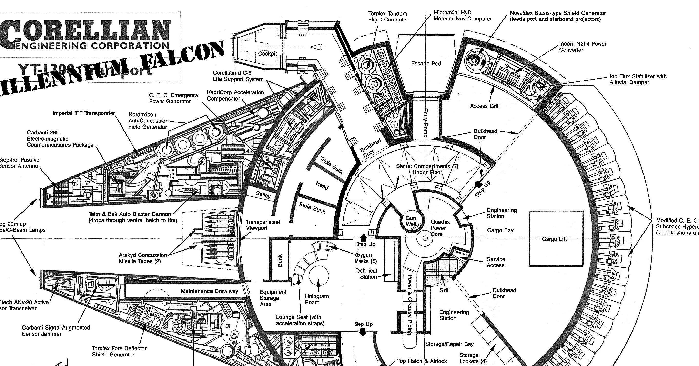 Millennium falcon чертежи