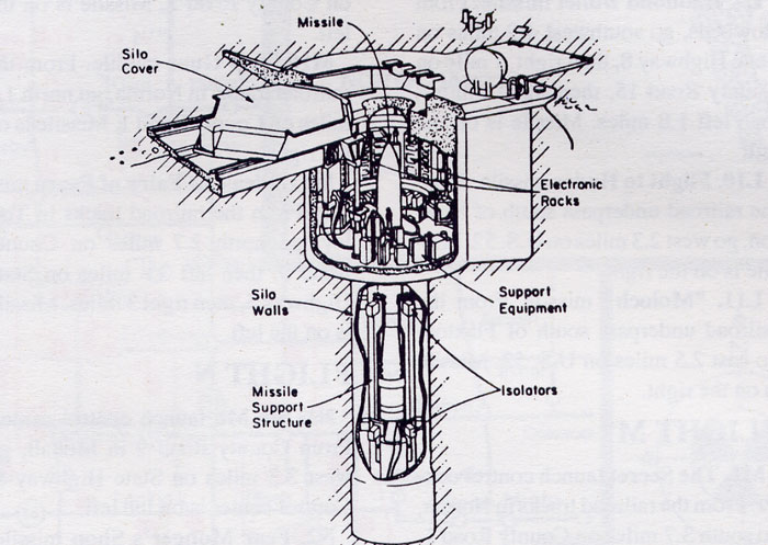 700x497 minuteman iii graphic - Minuteman Drawing