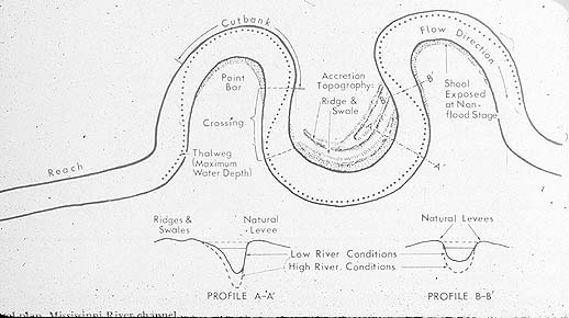518x290 mississippi river anatomy - Mississippi River Drawing