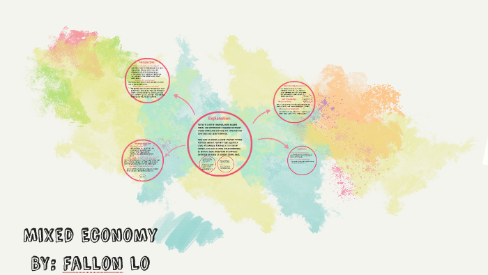 700x394 Mixed Economy - Mixed Economy Drawing