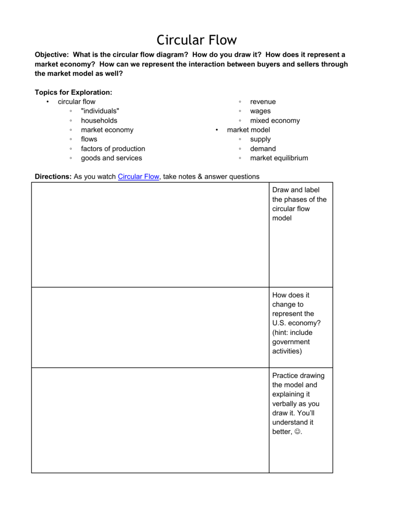 791x1024 circular flow - Mixed Economy Drawing