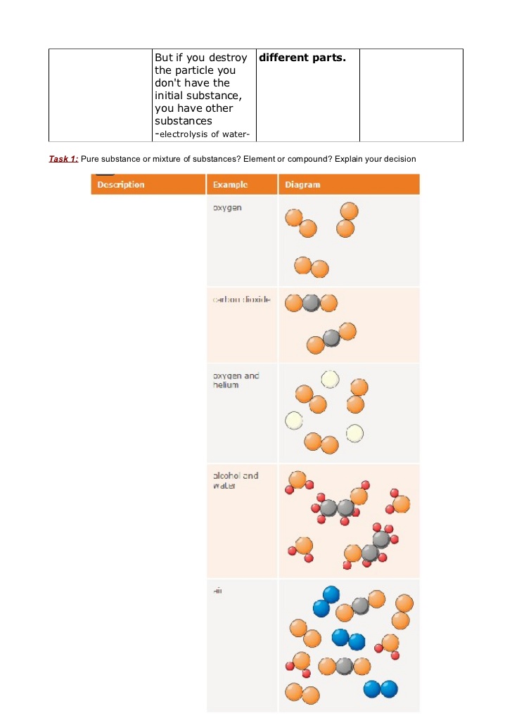 728x1031 elements compounds mixtures - Mixture Drawing