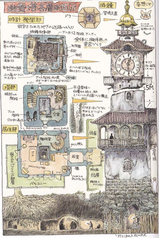 540x809 y ch c in studio ghibli art, illustration art - Miyazaki Drawings