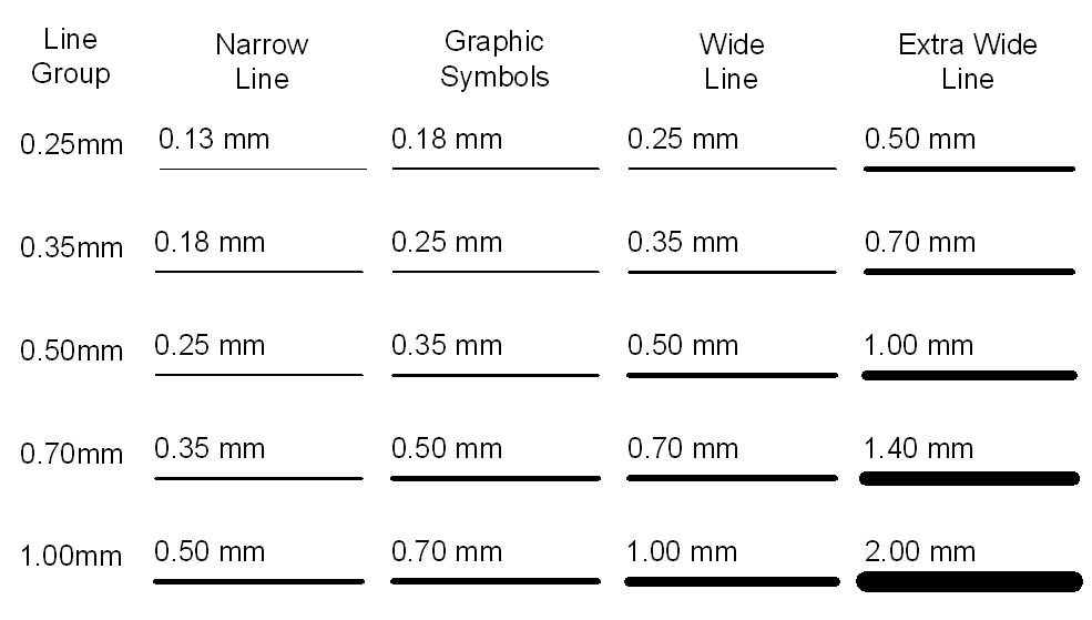 985x559 technical drawing standards line weights - Mm Drawing