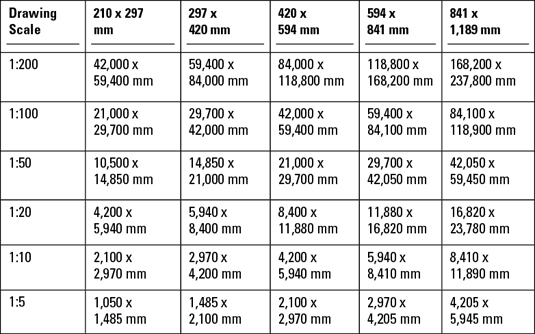 535x334 autocad drawing scale and limits in millimeters - Mm Drawing