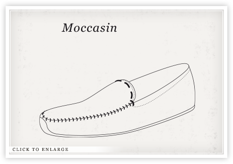 463x326 the moccasin one of man's oldest shoes - Moccasins Drawing