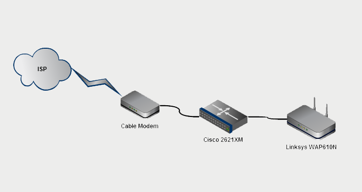 742x394 cisco nat overload with cbac notepad - Modem Drawing