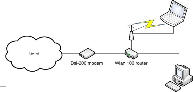 672x320 dusja net - Modem Drawing