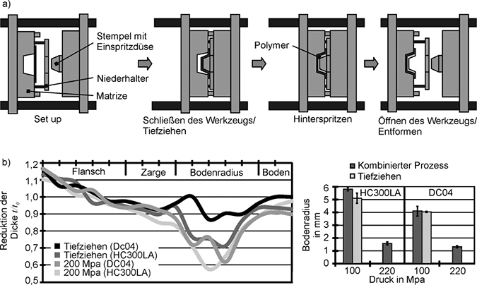 675x404 production of structural elements - Mold Drawing