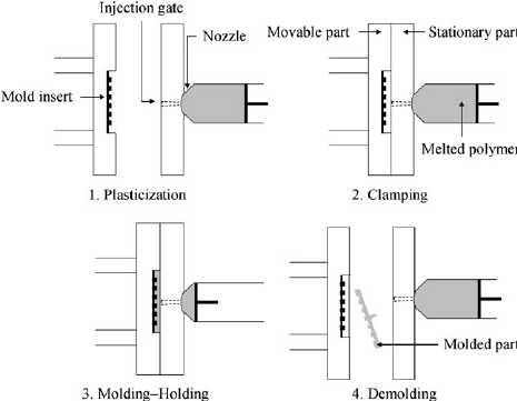 465x361 schematic drawing of the injection molding process download - Mold Drawing