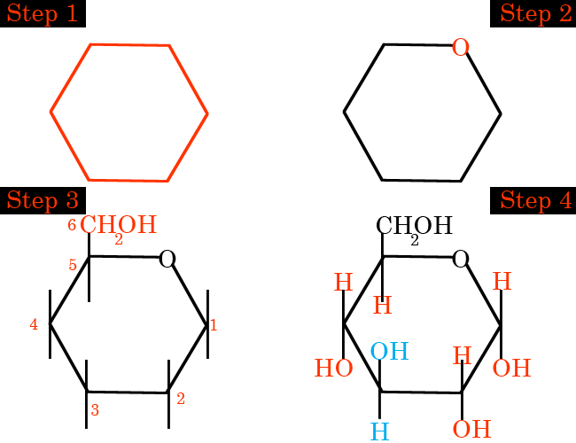 650x500 draw the structure of a glucose molecule - Molecule Drawing