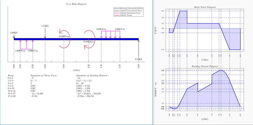 shear force and bending moment diagram matlab torrent
