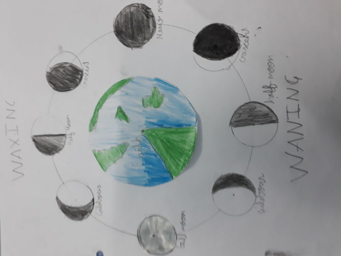 670x503 How To Make A Moon Phases Chart Steps - Moon Phases Drawing