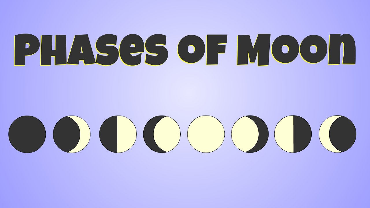 1280x720 Phases Of Moon - Moon Phases Drawing