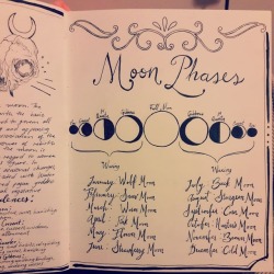 250x250 Moon Phase Correspondences Tumblr - Moon Phases Drawing Tumblr