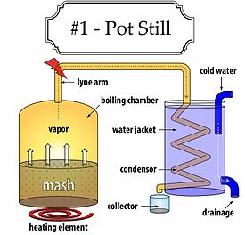 275x264 pot still - Moonshine Still Drawing
