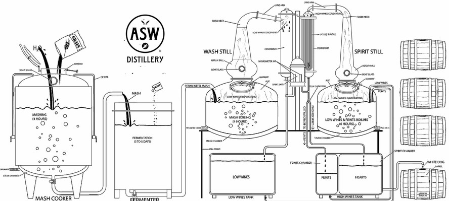 888x399 waterproof justice a novel, freethorne fiction and photo gallery - Moonshine Still Drawing