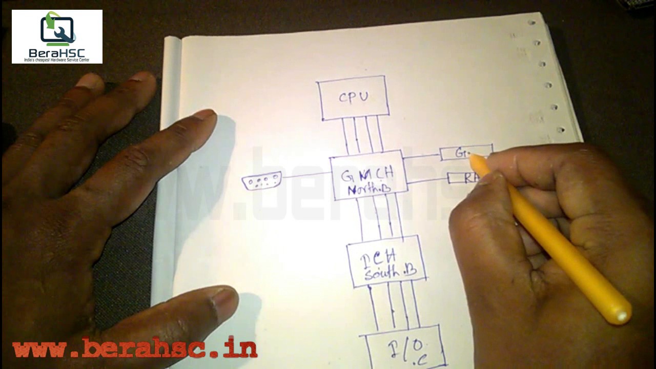 1280x720 how to work computer motherboard - Motherboard Drawing