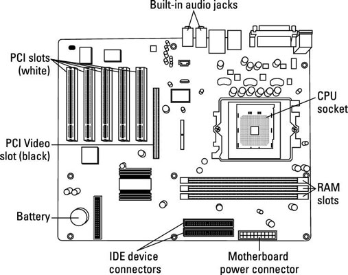 Motherboard Drawing at PaintingValley.com | Explore collection of ...