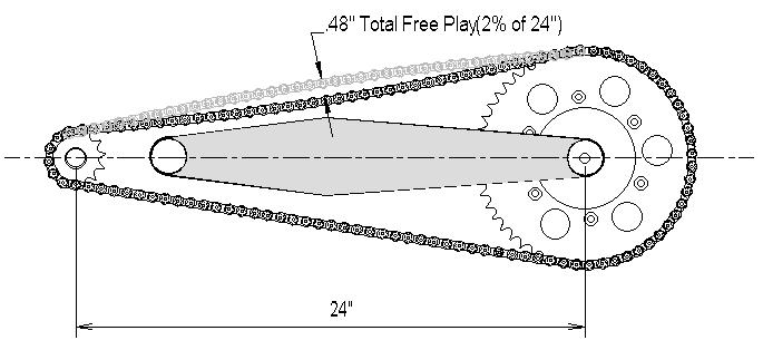 685x314 how to properly adjust your drive chain - Motorcycle Chain Drawing