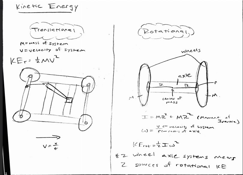 810x583 kinetic energy - Mousetrap Car Drawing