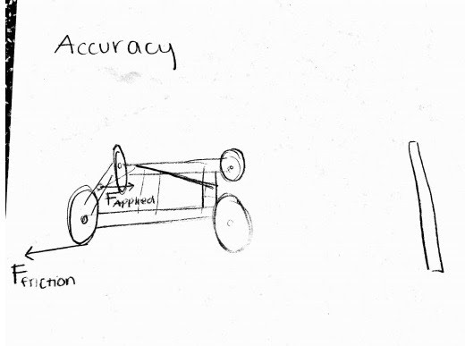 520x387 friction - Mousetrap Car Drawing