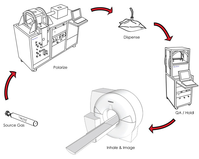 700x560 polarean imaging plc - Mri Drawing