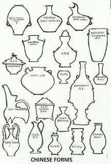 216x320 elementary art how to draw chinese vase forms contour drawings - Multicultural Drawing