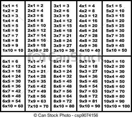 450x404 multiplication table isolated on white - Multiplication Drawing