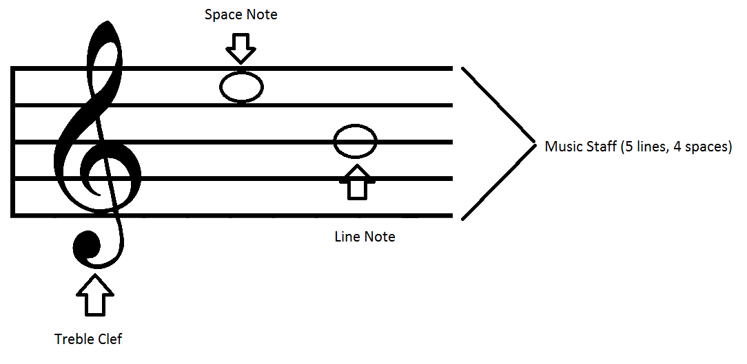 1084x529 oas chorus daily starter blog - Music Staff Drawing