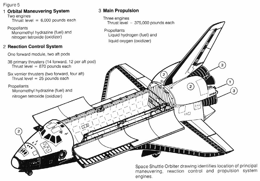 891x622  - Nasa Spaceship Drawing