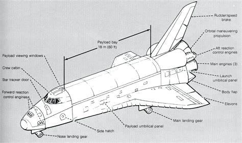 474x280 coloring pages for kids summer online - Nasa Spaceship Drawing