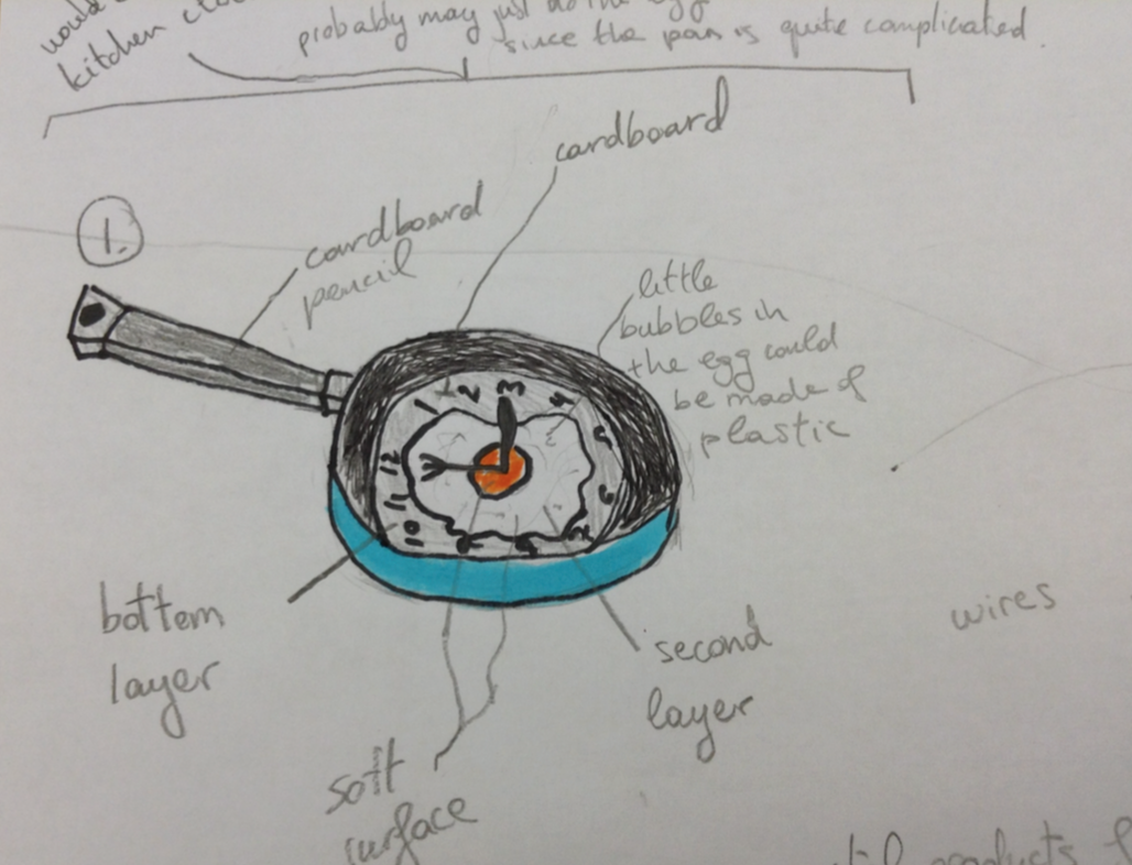 1028x786 initial ideas recycled time clock - Neat Drawing Ideas