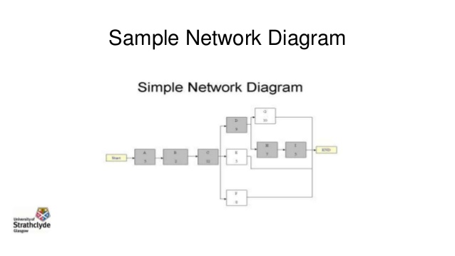 638x359 network diagrams - Network Drawing