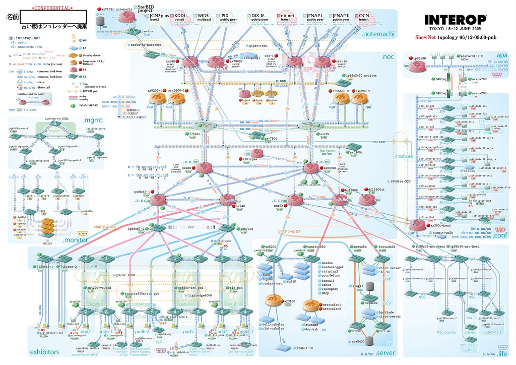 1024x724 Network Diagram, Interop Tokyo Full Size Here - Network Drawing