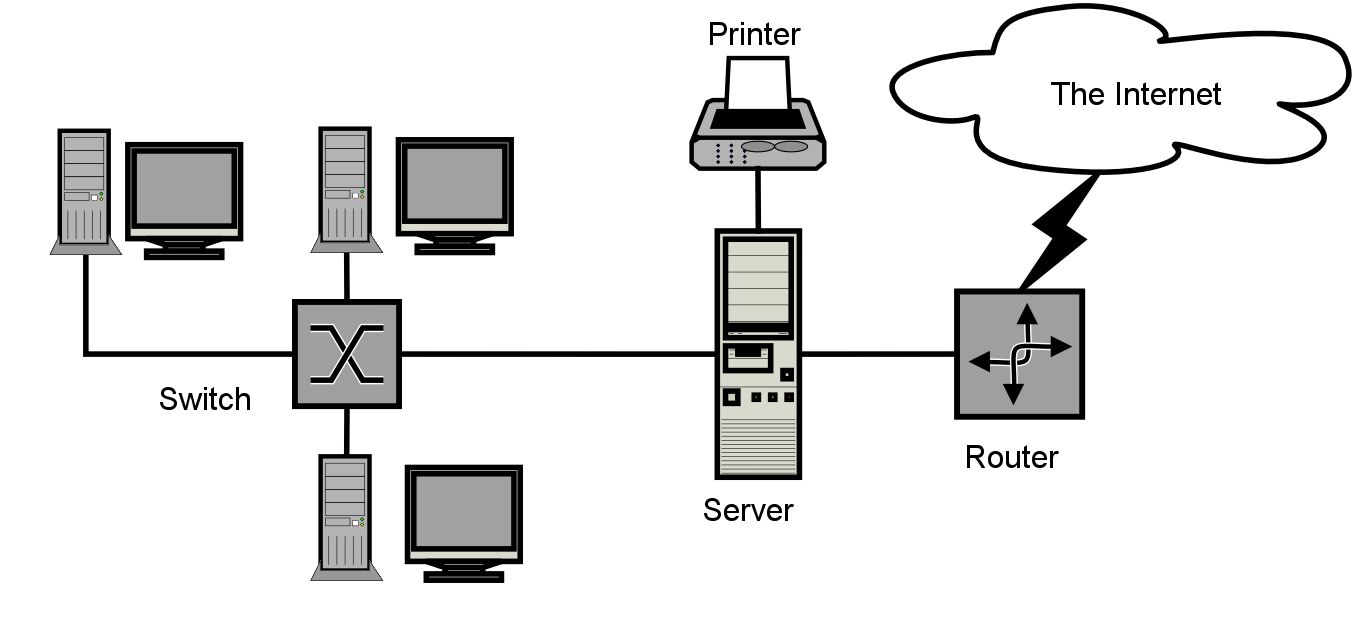 1363x640 Computer Network Diagram - Network Drawing