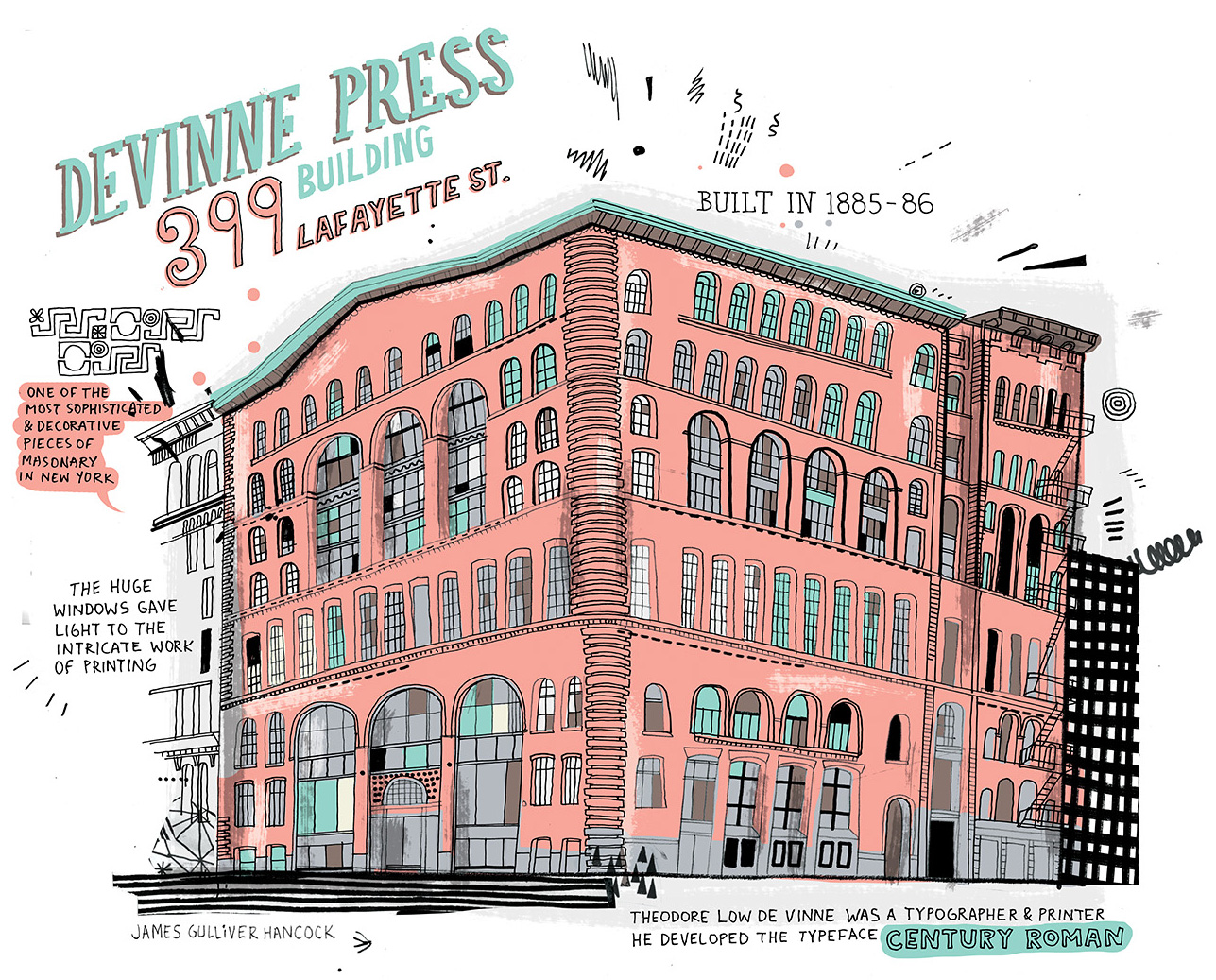 1287x1037 allthebuildingsinnewyork - New York Buildings Drawing