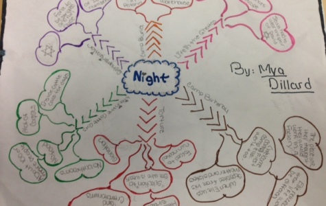 475x300 projects archives - Night Elie Wiesel Drawing