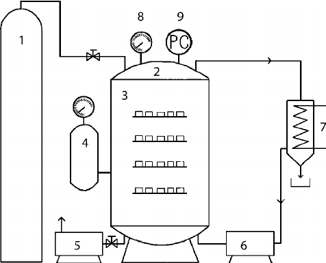 476x385 Schematic Drawing Of The Nitrogen Gas Reactor - Nitrogen Drawing