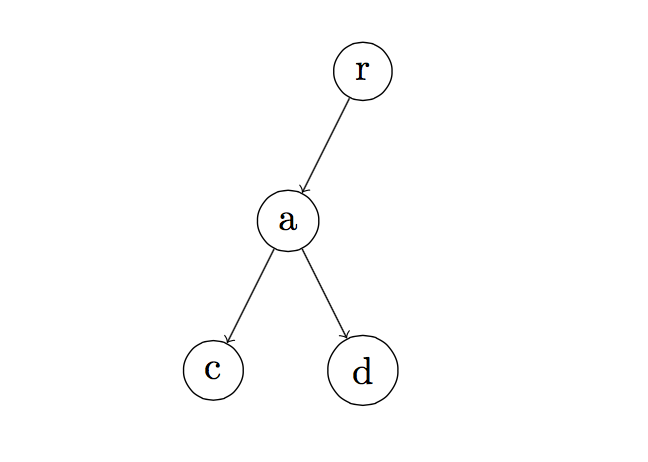 648x462 drawing trees with tikzpgf and lualatex texblog - Node Drawing