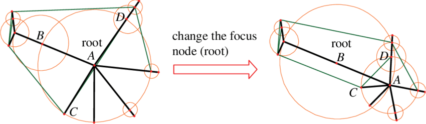 850x249 interacting with a balloon drawing the focus node - Node Drawing