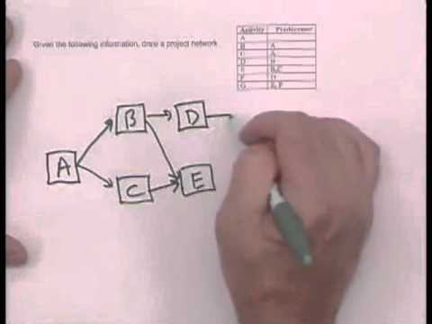 480x360 pmp - Node Drawing
