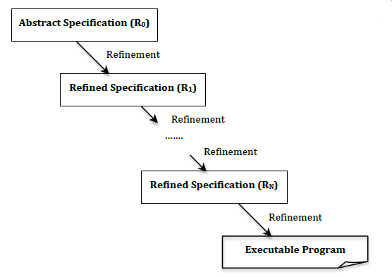 556x393 tikz arrow drawing and node positions - Node Drawing