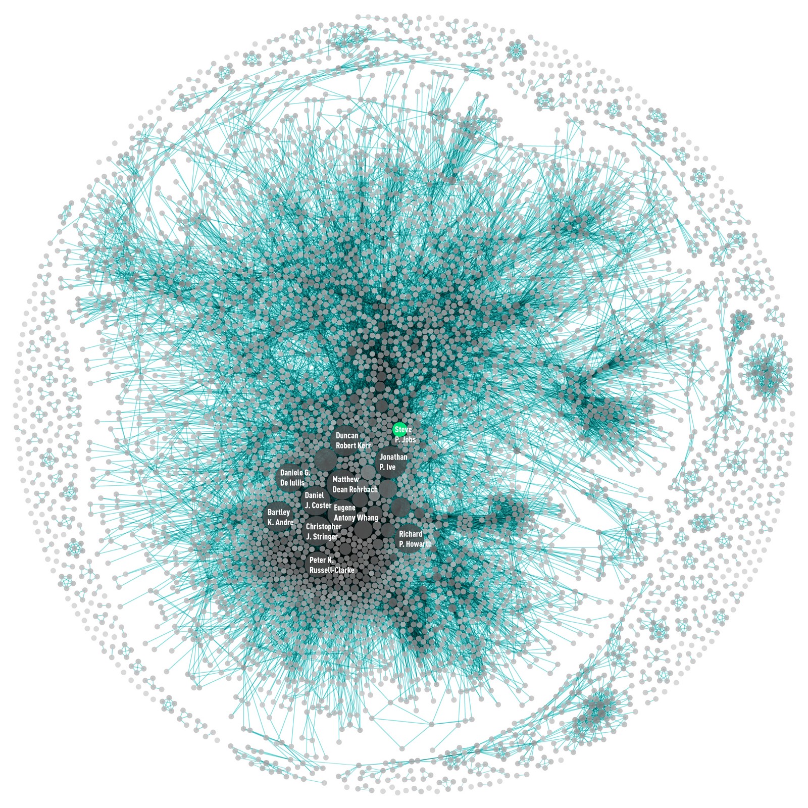 1600x1600 visualizing node link graphs kineviz blog medium - Node Drawing