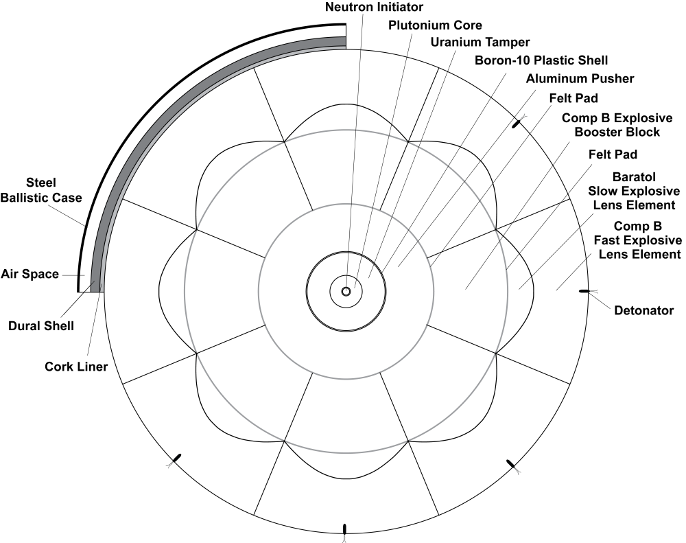 1000x791 section the first nuclear weapons - Nuclear Bomb Drawing